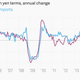 Image for article titled Japan, the economy the world forgot, might be coming back